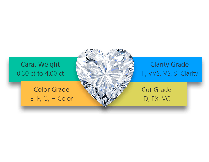 BLUMOON loose diamonds 4Cs of Diamonds Quality